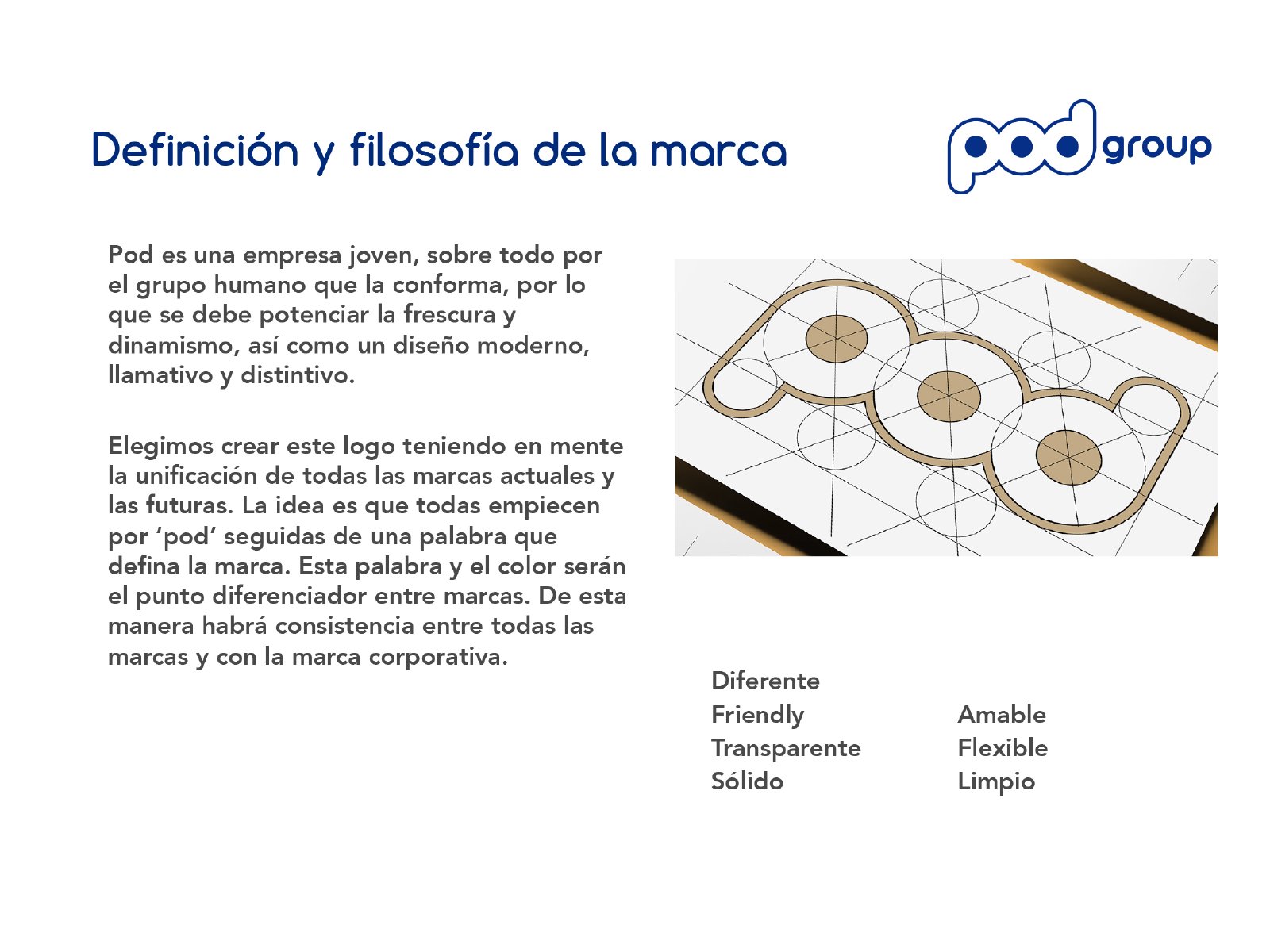 Libro de estilo: Pod Group