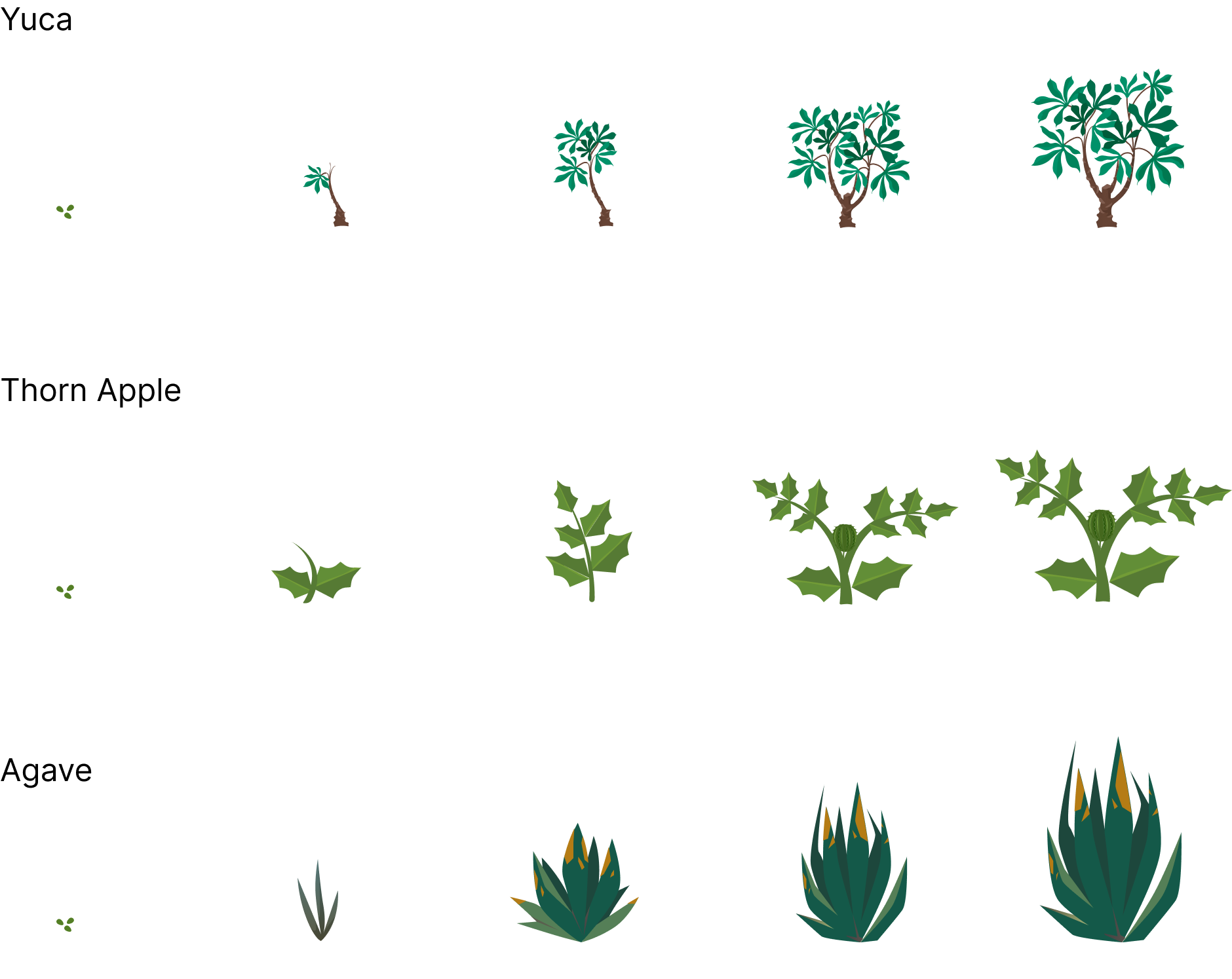 UNIVA Health — Biomas para un jardín digital de recuperación
